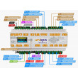 Riadiaca jednotka unispa - I/O