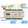 Riadiaca jednotka unispa - I/O