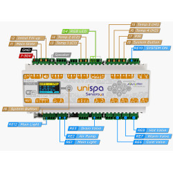 Riadiaca jednotka unispa - I/O